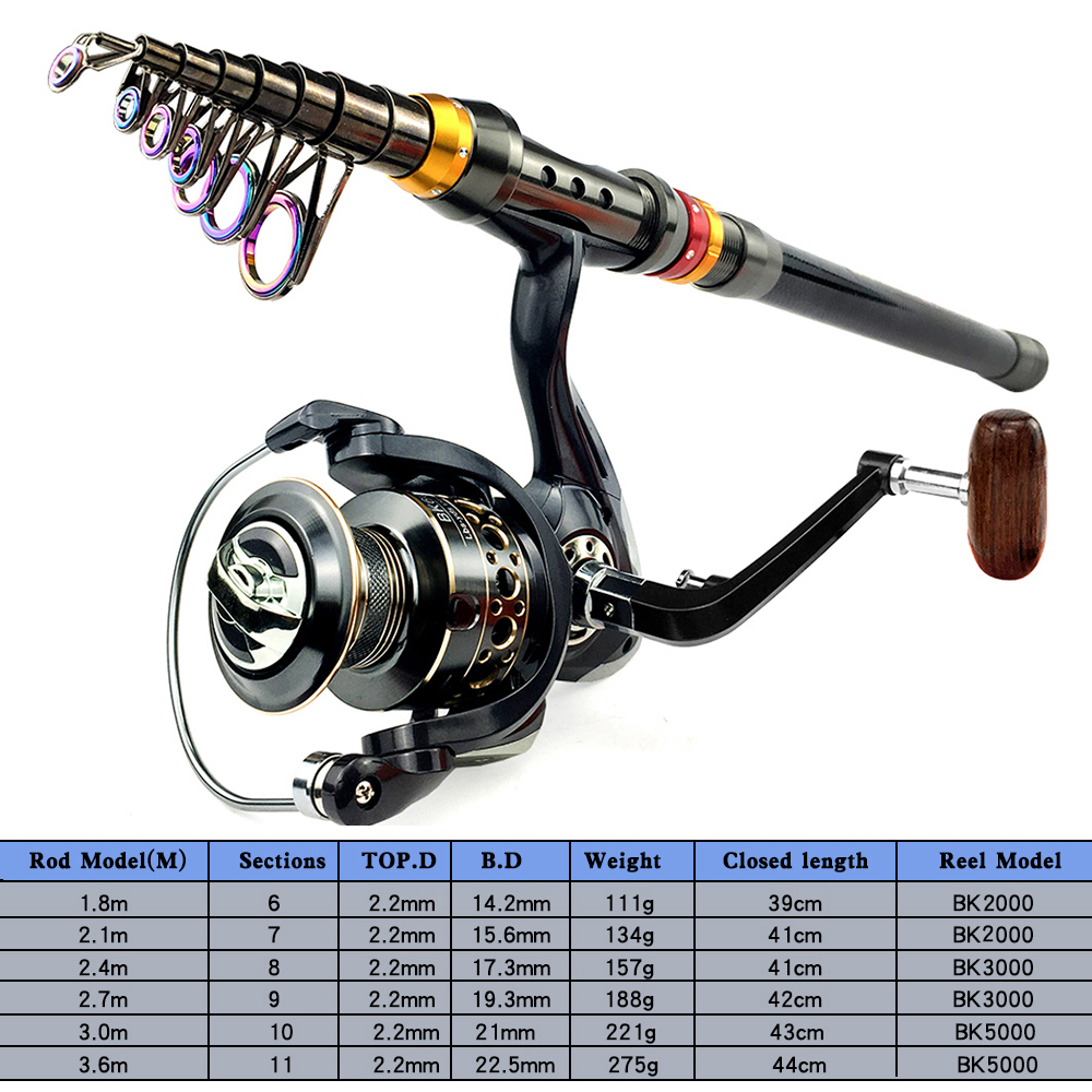1.8-3.6m Feeder Sea Pole Combo - Developing Tank Reel recensione e prezzo